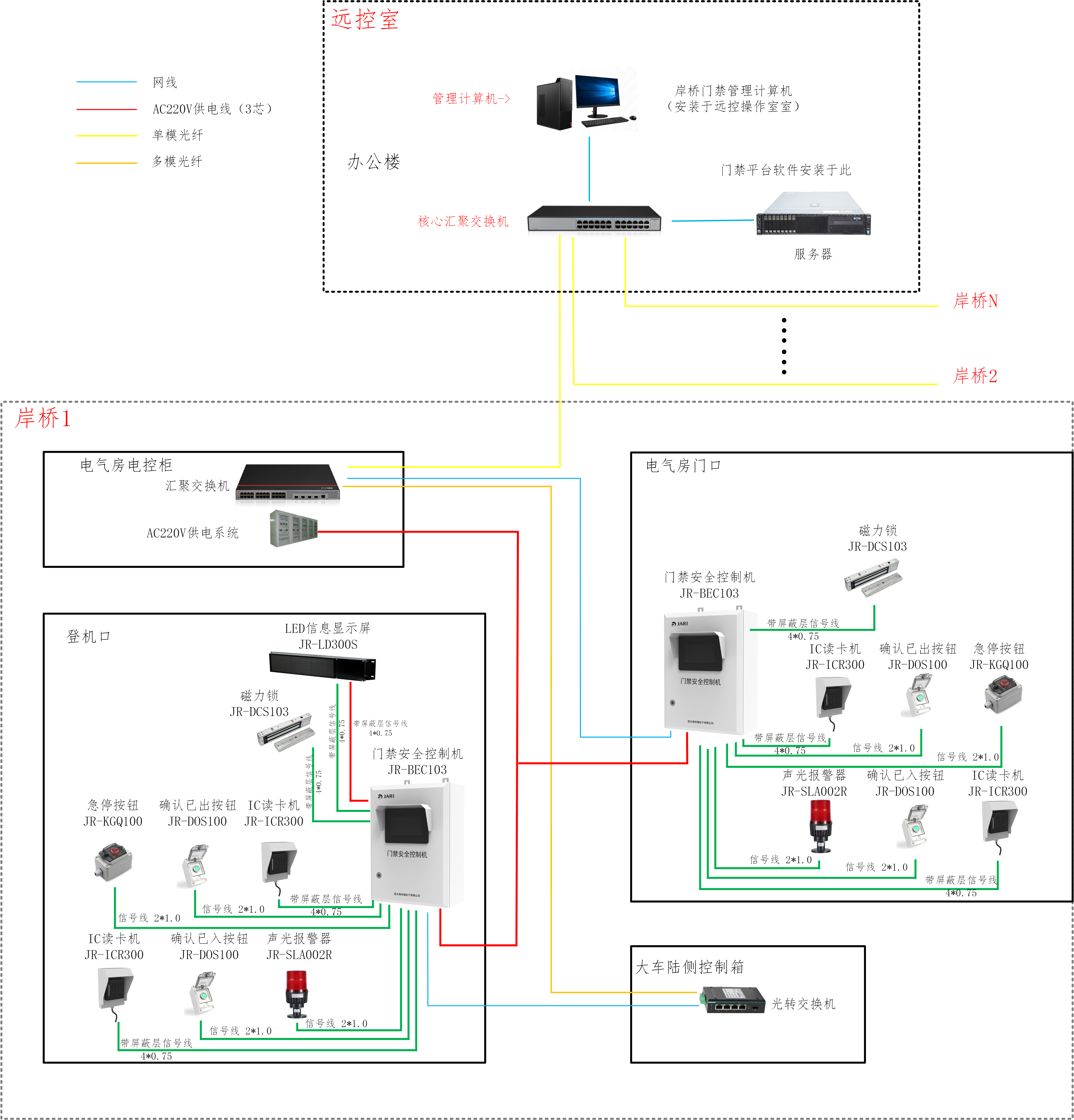 门禁拓扑图.png